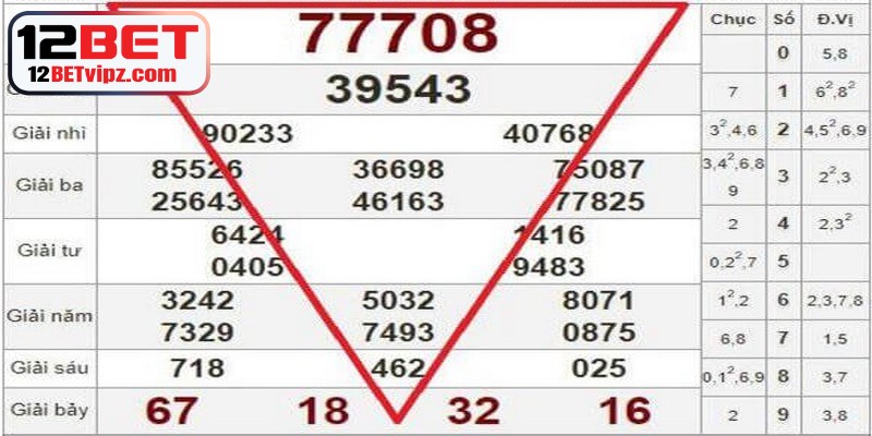Bí quyết soi cầu tam giác hiệu quả, mang về giải thưởng giá trị lớn 